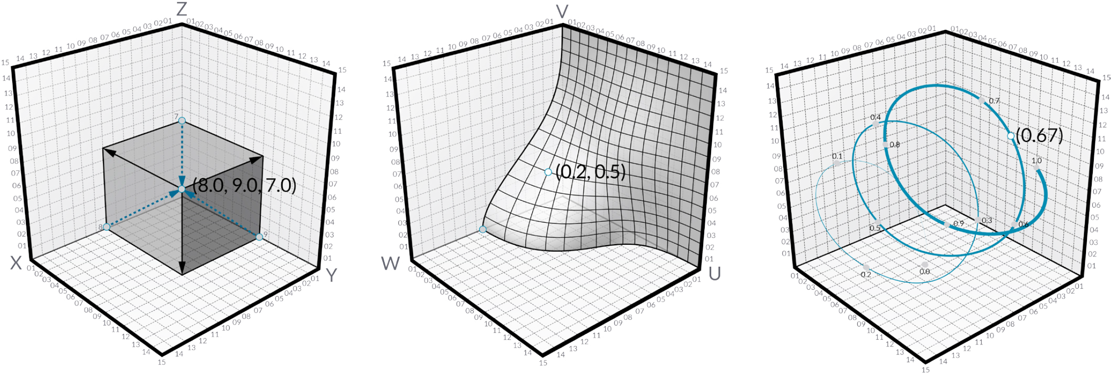 Трехмерное пространство плоскости. Куб в пространстве. Трехмерное векторное пространство. Трехмерная сетка координат. Куб в трехмерном пространстве.